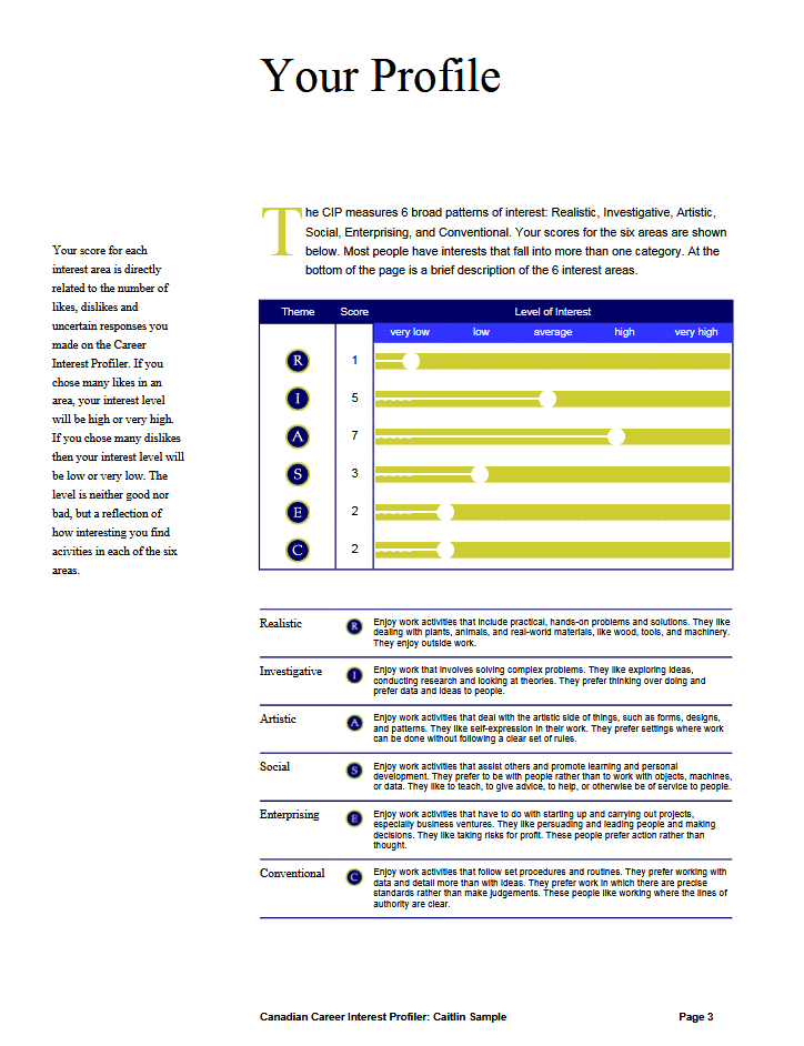 Career Interest Profiler Printable