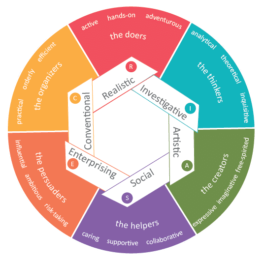 strong-interest-inventory-career-test-psychometrics-canada