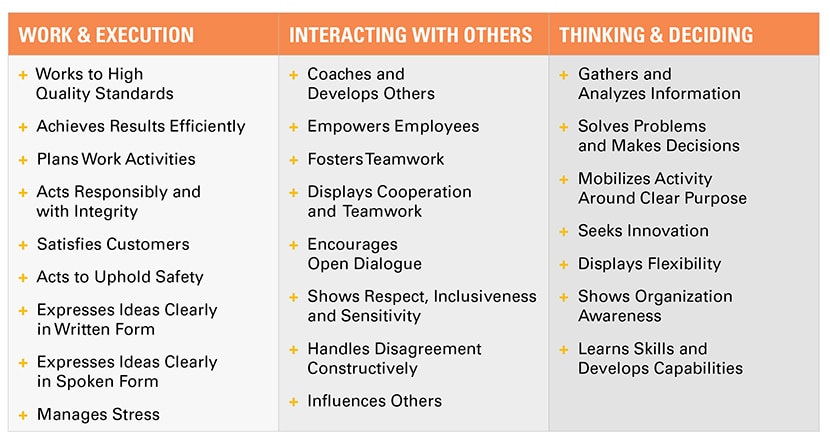 Use Of 360 Degree Feedback Performance Evaluation