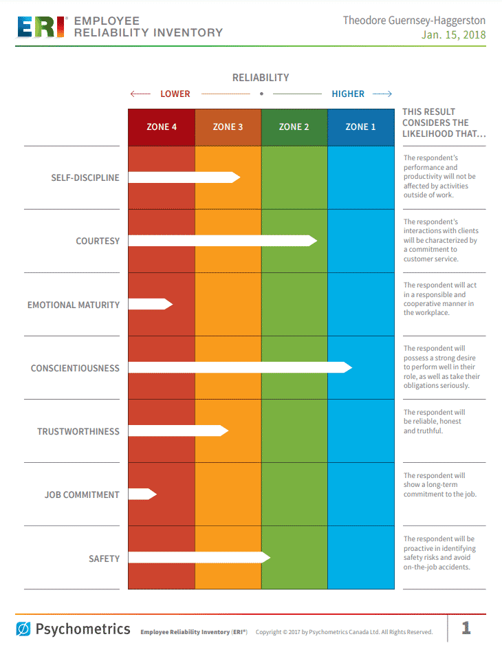 pre employment assessment test samples - sample report