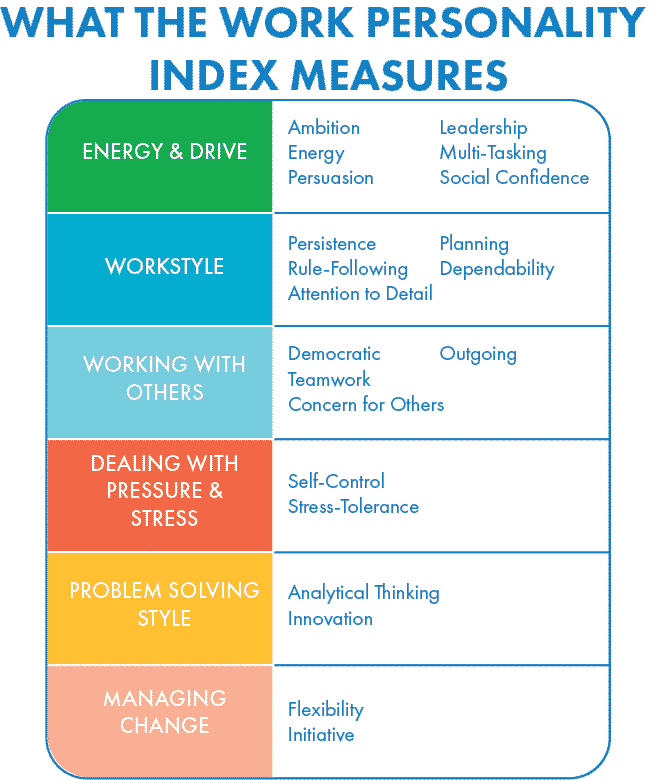 What the Work Personality Index measures