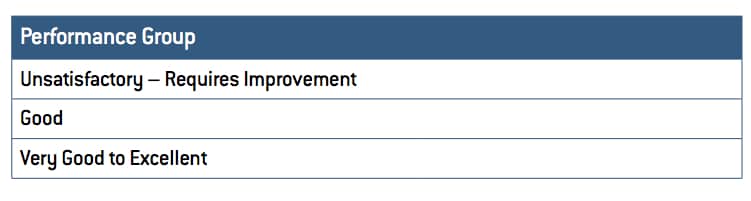 improve recruitment with work personality index