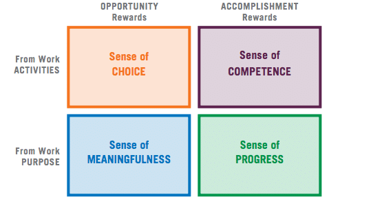 work engagement profile