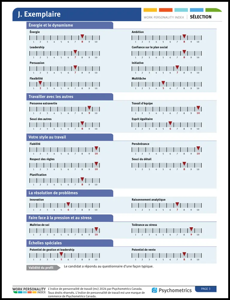 L’Indice de personnalité de travail Rapport de sélection