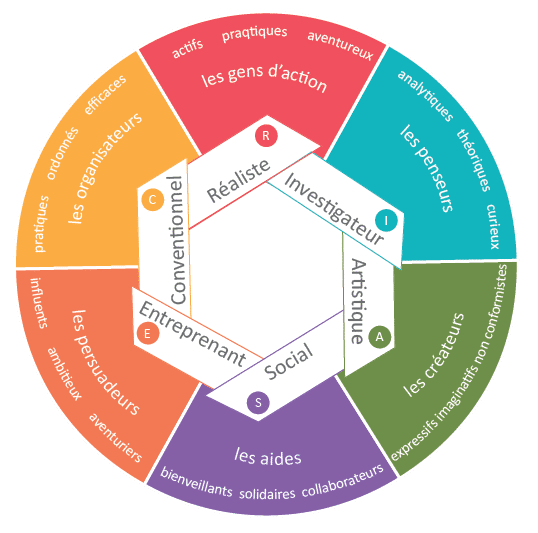 Strong RAISEC descriptors