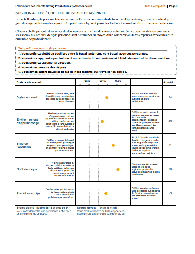 Strong Rapport de profil, version postsecondaire