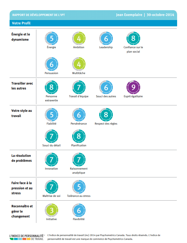 IPT Rapport de Développement