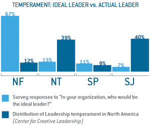 Personality of an ideal leader