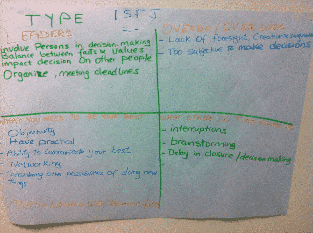 Psychometrics-mbti-workshop-isfj-contributions-blindspots-needs-annoyances