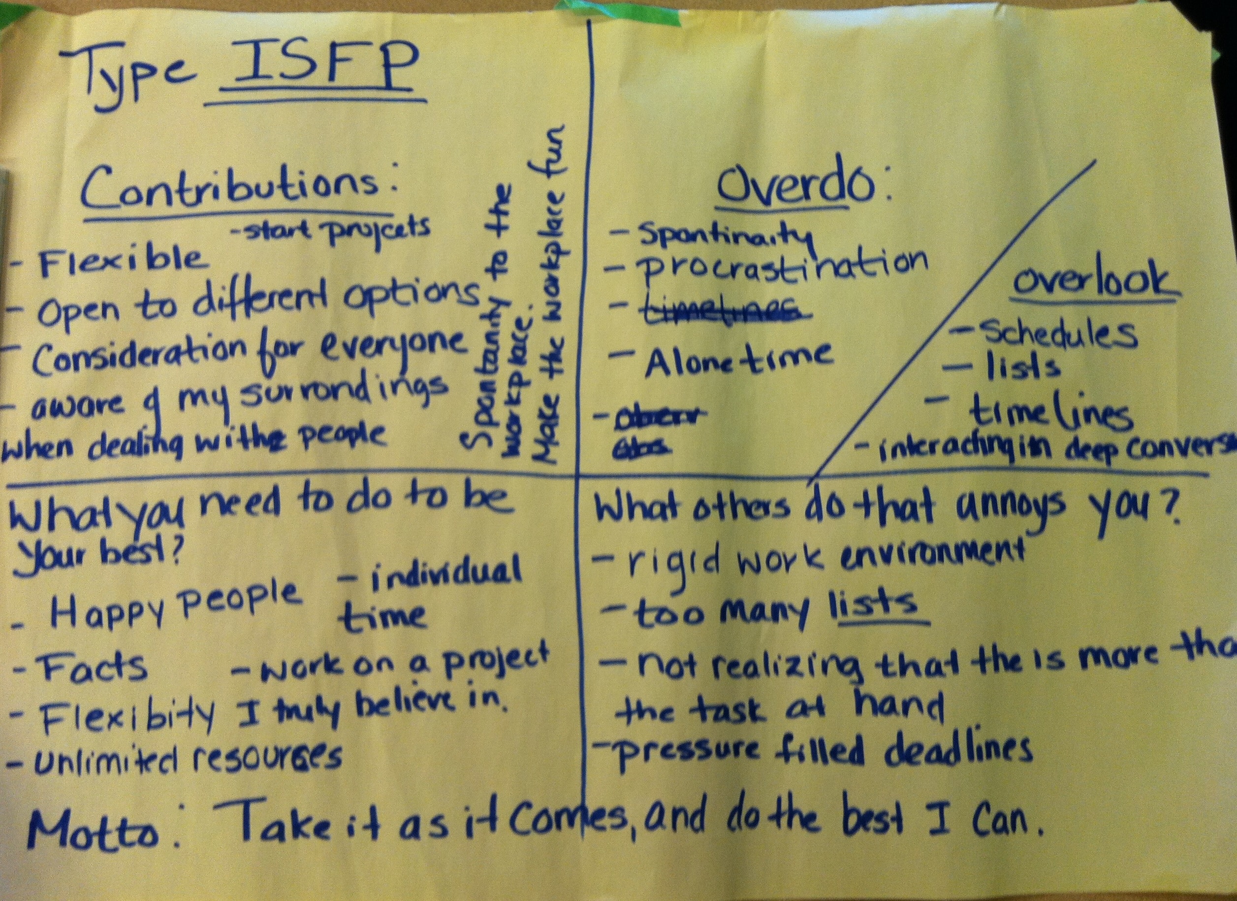 ISFP Contributions Pitfalls