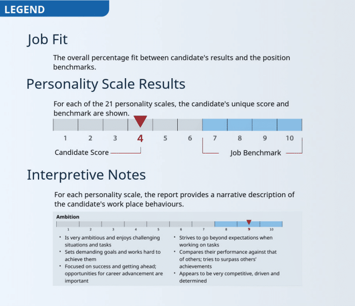 Pre Employment Screening Tests & Assessments | Psychometrics