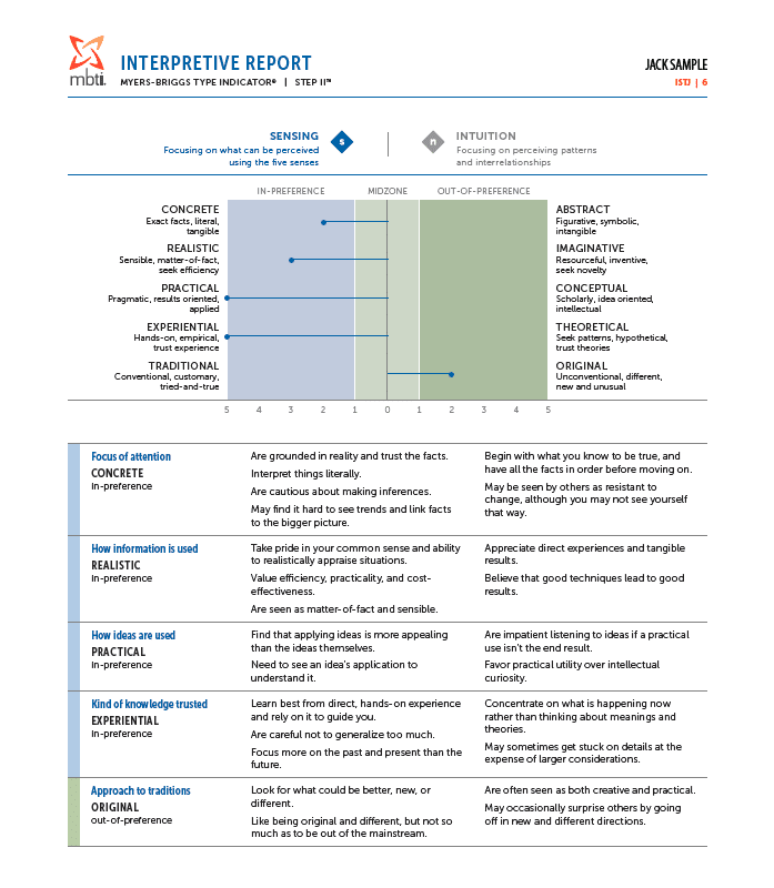 mbti-step-ii-interpretive-report