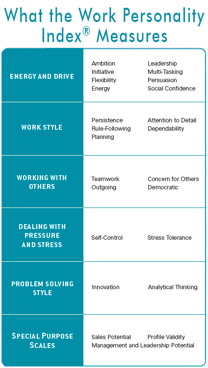 traits measured by work personality index