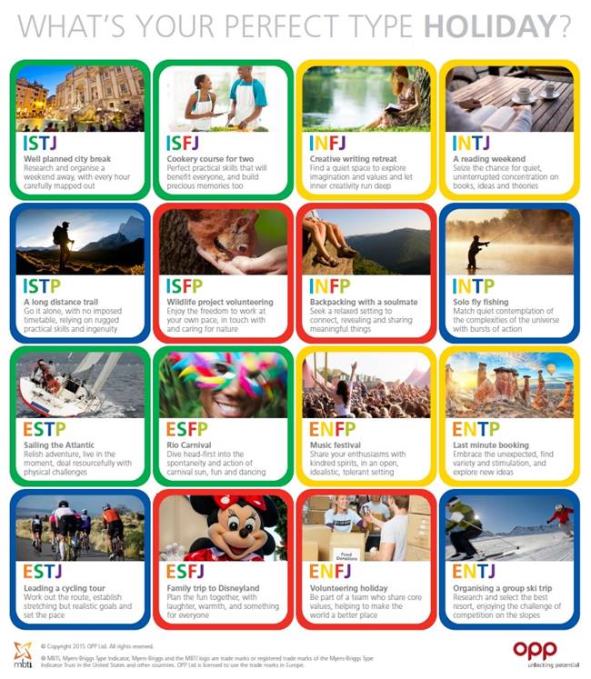 mbti-personality-type-holiday