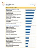 mbti career report