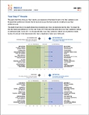 mbti step ii profile report