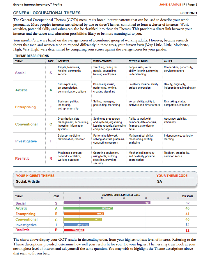 strong interpretive report