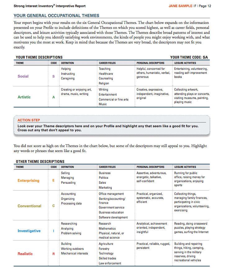 strong profile and interpretive report with skills confidence inventory