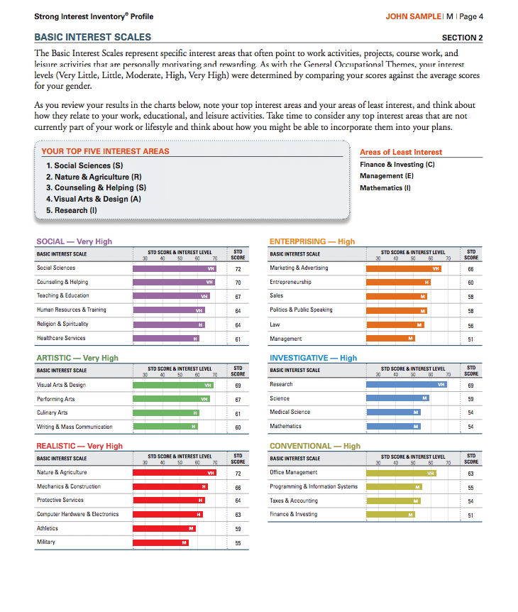 strong profile report high school edition student interest survey