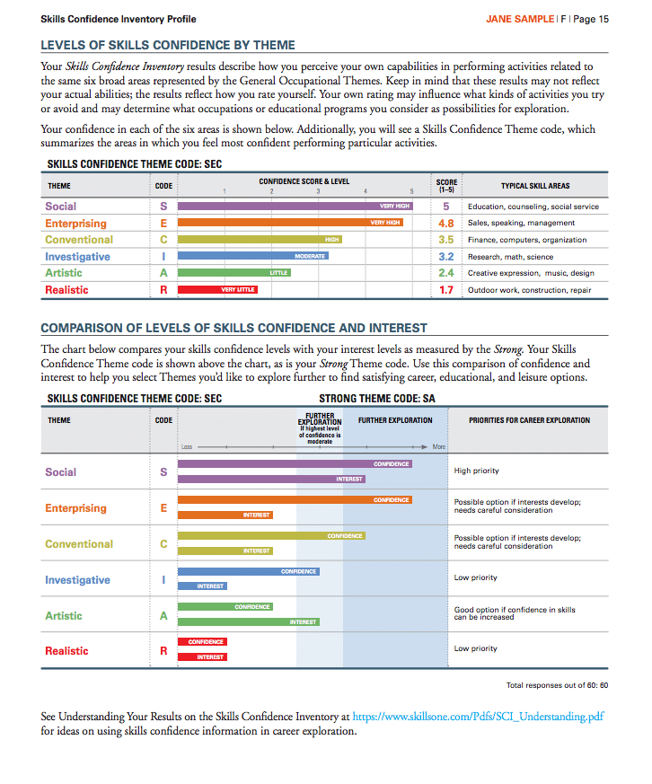 strong profile report with skills confidence inventory college edition