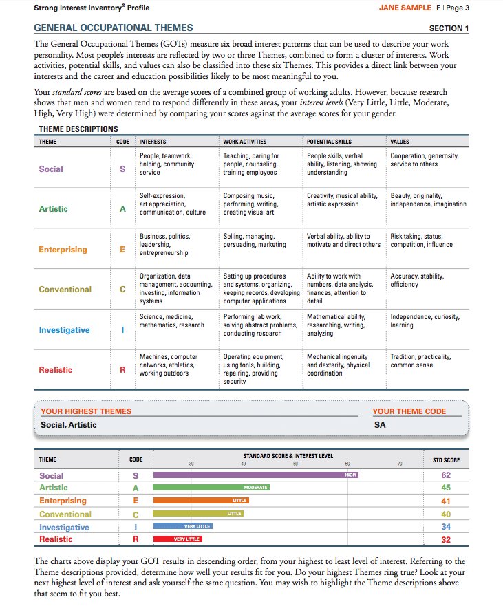 strong profile report