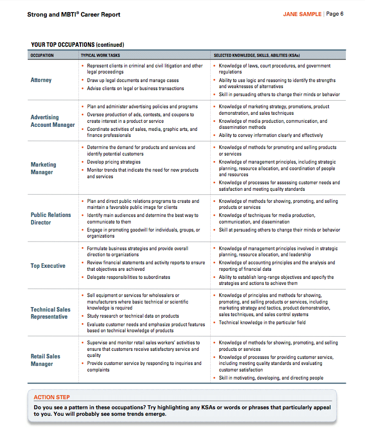 strong mbti career report