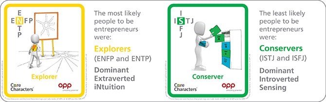 mbti entrepreneur