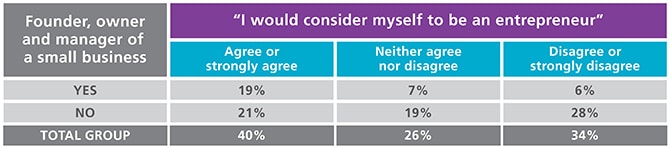 MBTI type and entrepreneur