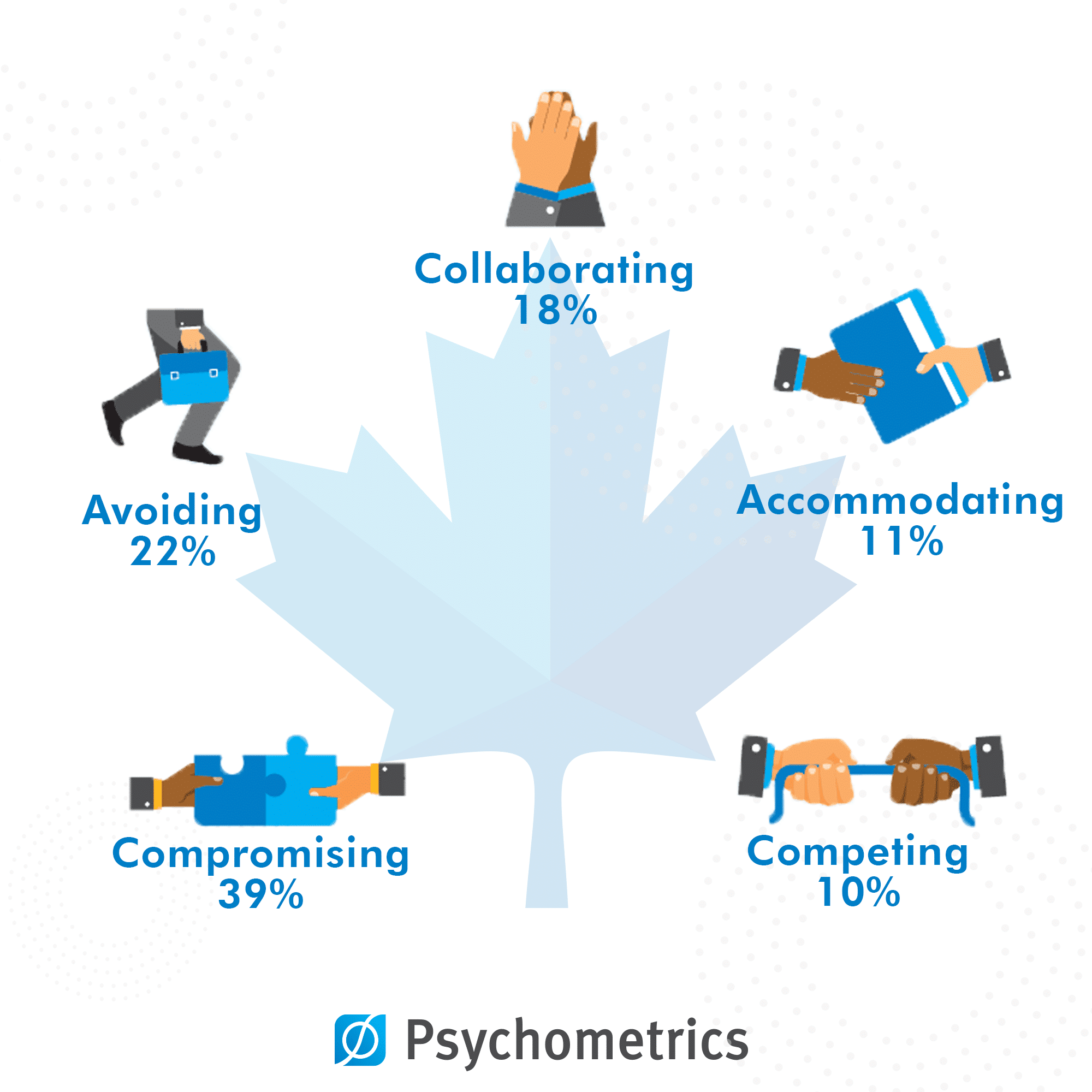 Canadian Approach to Decisions of Conflict