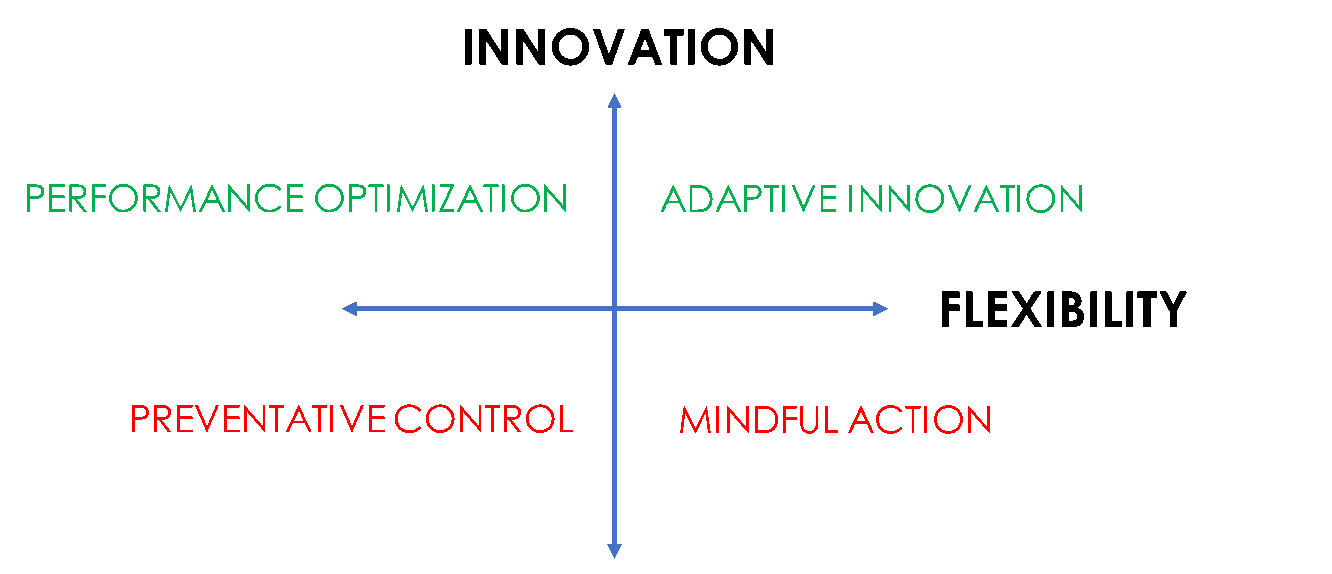 work personality index innovation flexibility