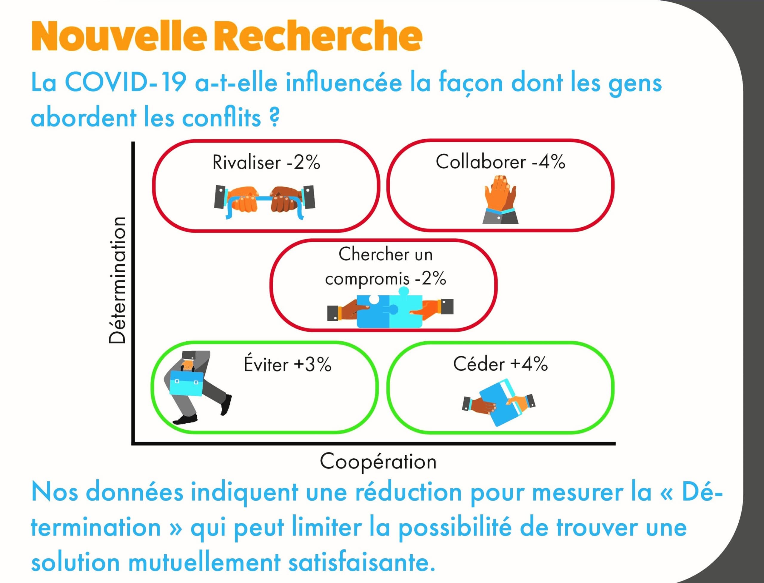 Recherche sur les conflits et COVID-19