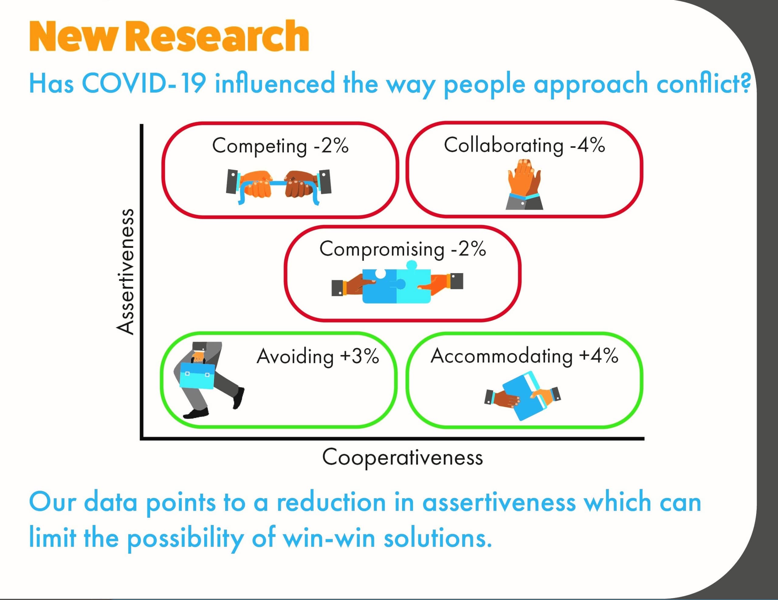 Conflict Resolution Research During COVID-!(