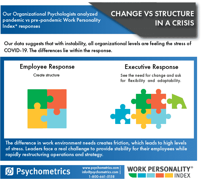 Change vs Structure in a Crisis