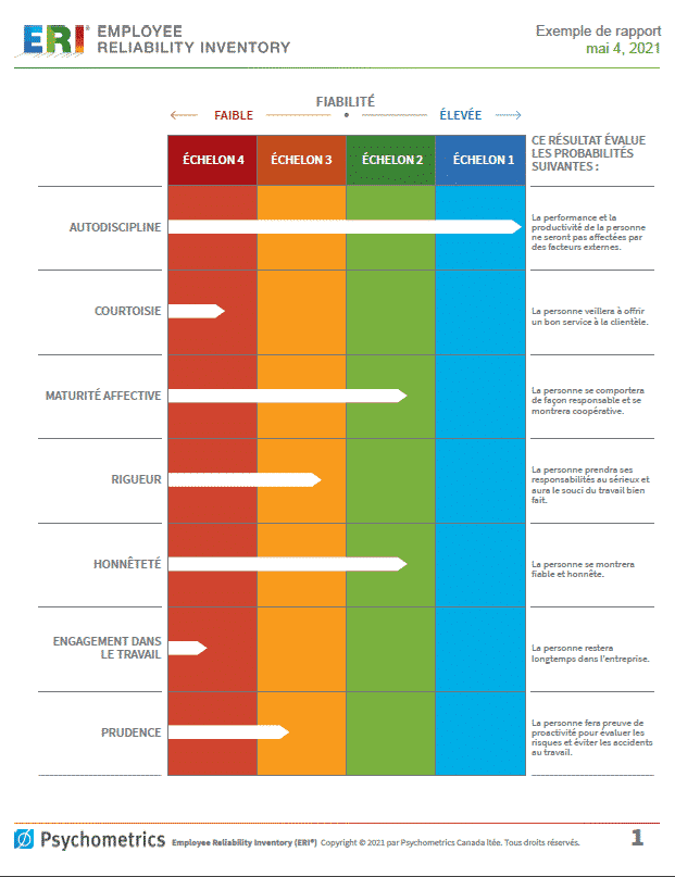 L’Évaluation de la Fiabilité de l’Employé ERI