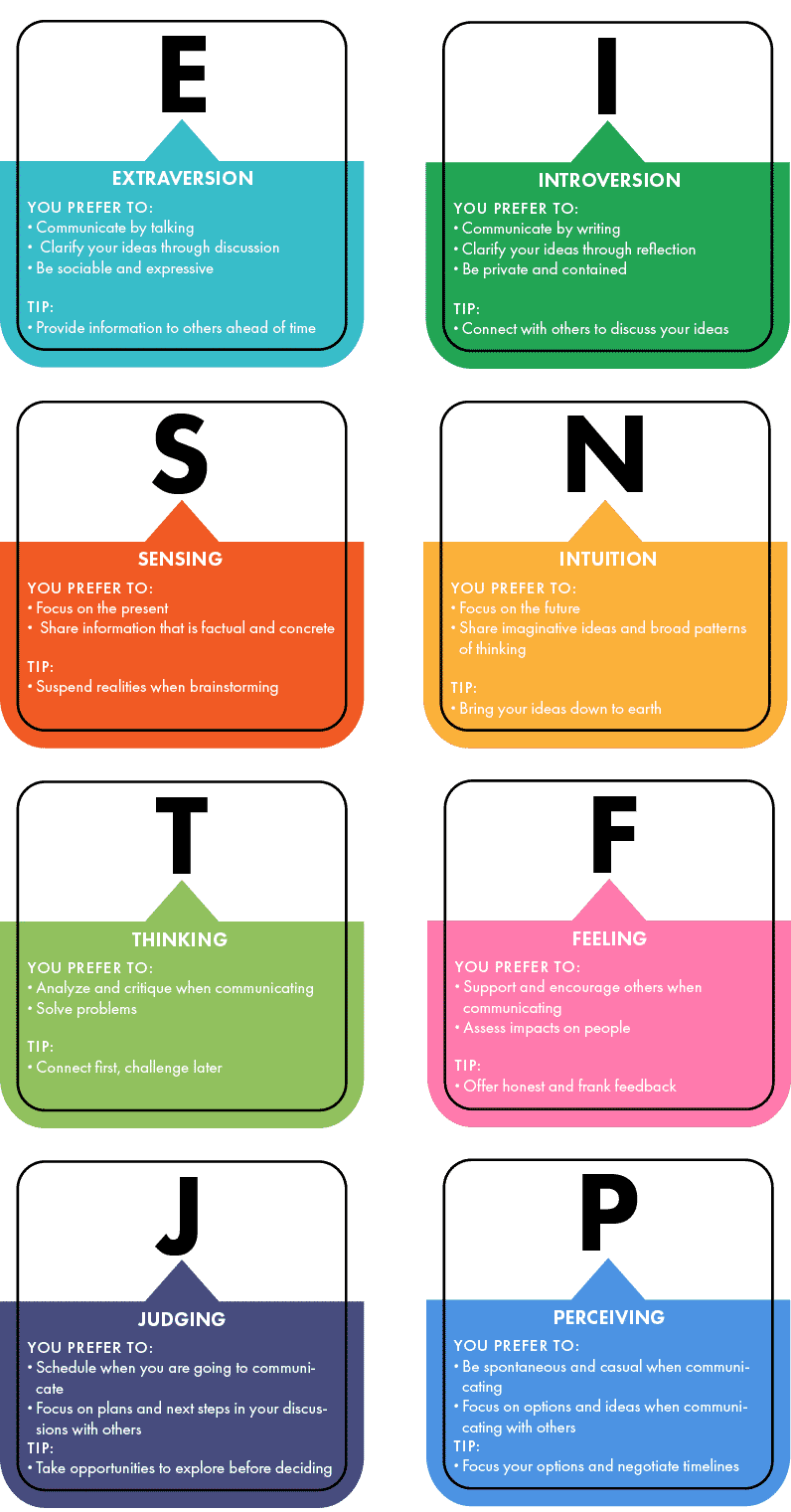 MBTI Personality Type Tips Good Communication