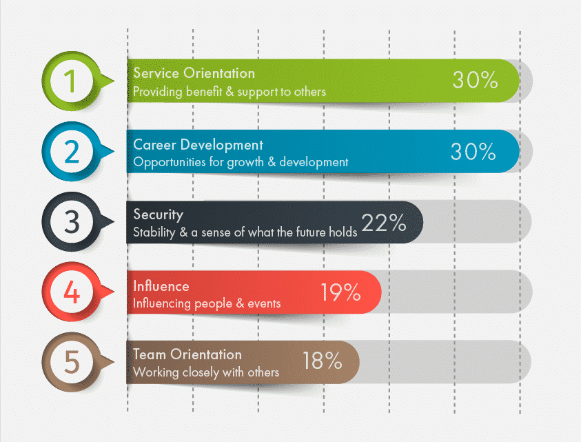 Career Values Scale Values During Pandemic