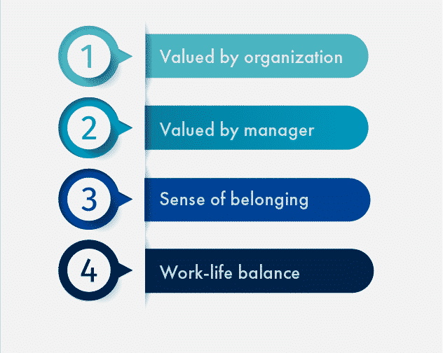 Top 4 Factors for Employees