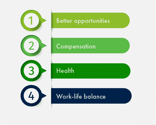 Top 4 Factors for Employers