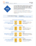 MBTI® Profile (Global Step I™)