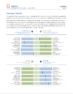 MBTI® Profile Report (Global Step II™)