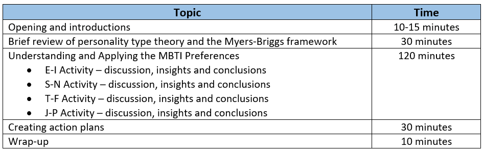 MBTI_Complete_Sample_Workshop_Agenda