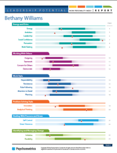 Leadership Potential Results Page