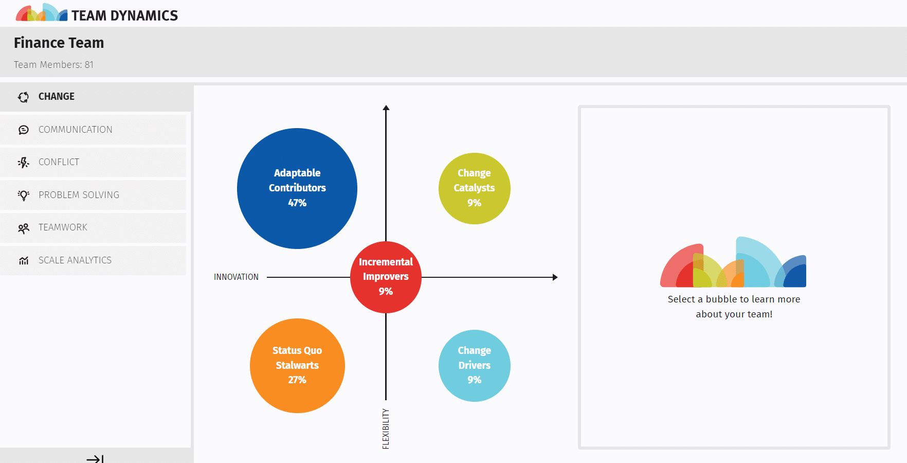 Team Dynamics Change