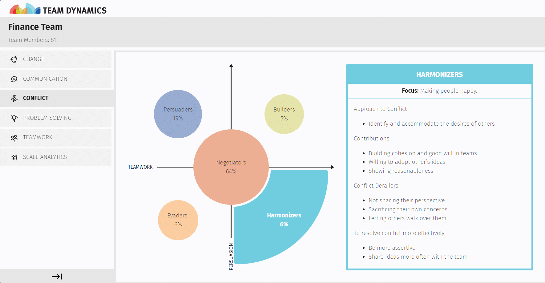 Team Dynamics Conflict Insights