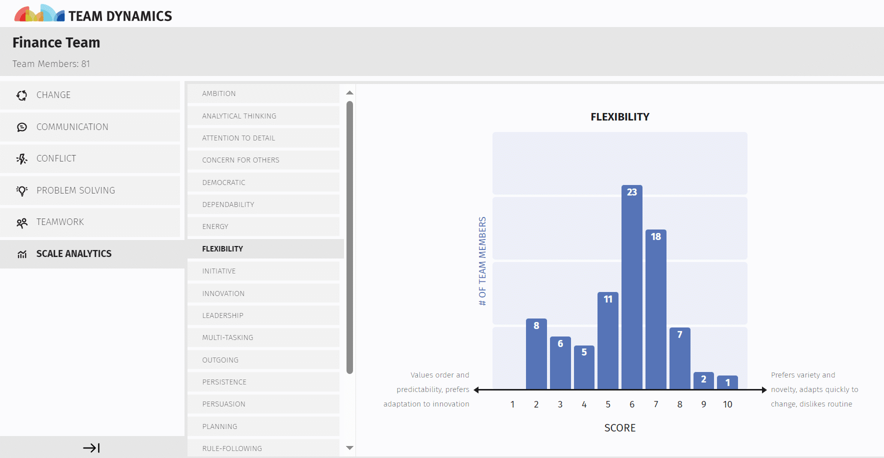 Team Dynamics Scale Flexibility