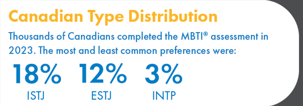 Canadian Type Distribution