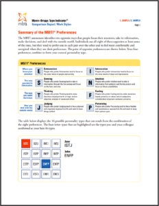 MBTI Comparison