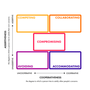 tki 5 conflict modes