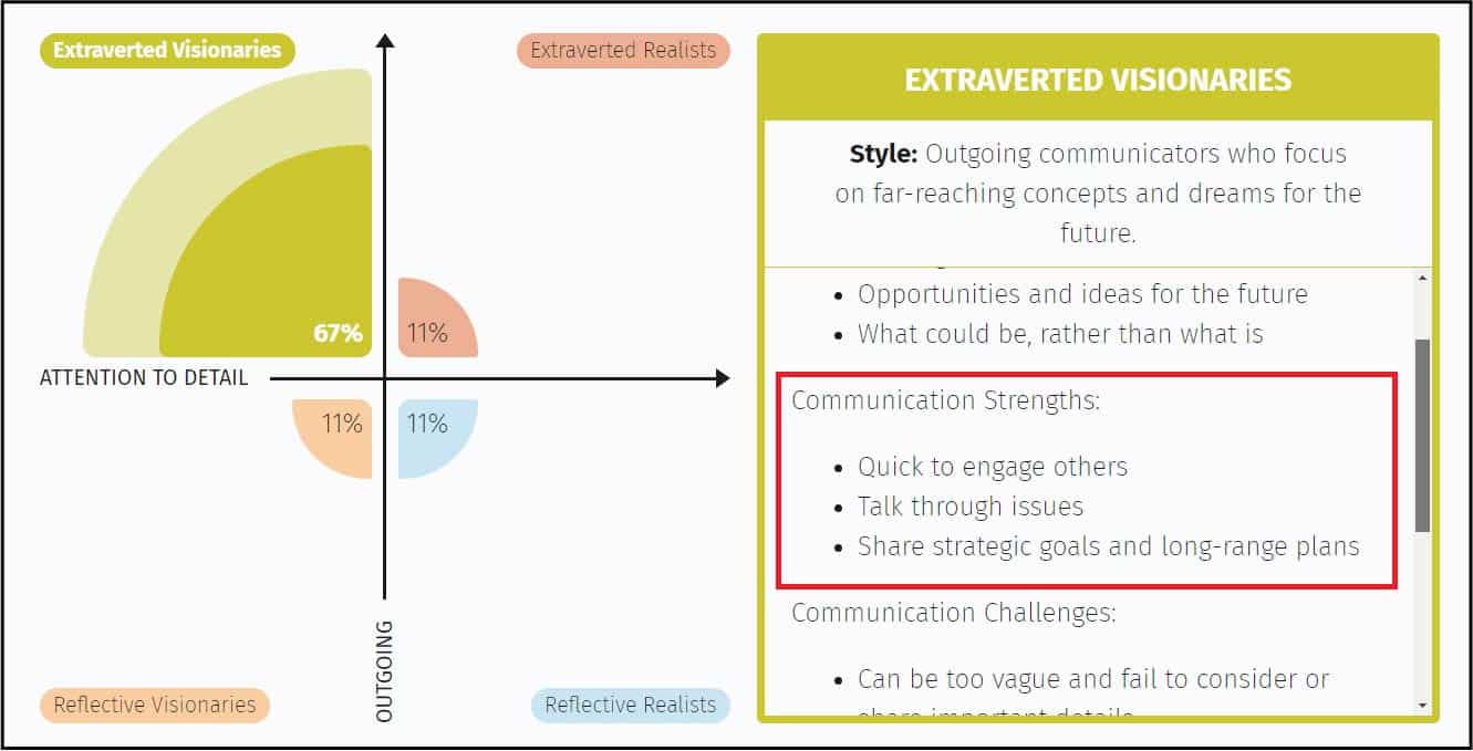 extraverted visionaries description