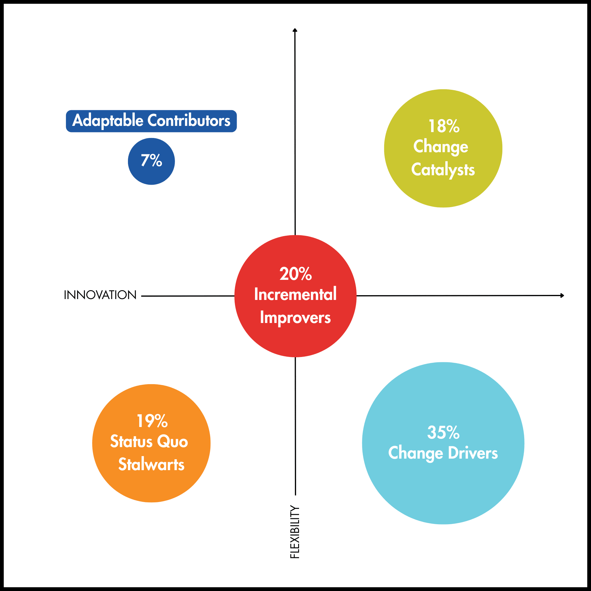 change style - work personality index results from 2025